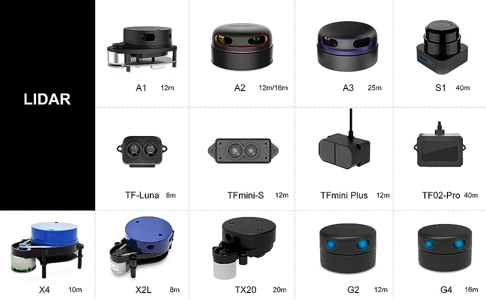 RPLiDAR A1M8 R6 360 Degree Laser Range Finder – 6m (Radius Range) - Image 6