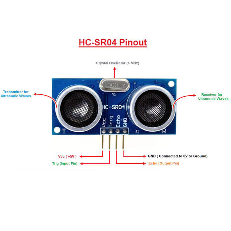 Ultrasonic Sensor Range Finder Module HC-SR04 - Image 3